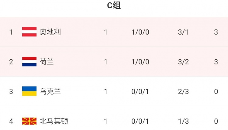 乐动健身器材租赁app-奥地利对阵北马其顿，双方实力强弱对比