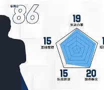 乐动体育官方网站-从根数据备战战从翁数据风暴，冲击主场胜利的简单介绍