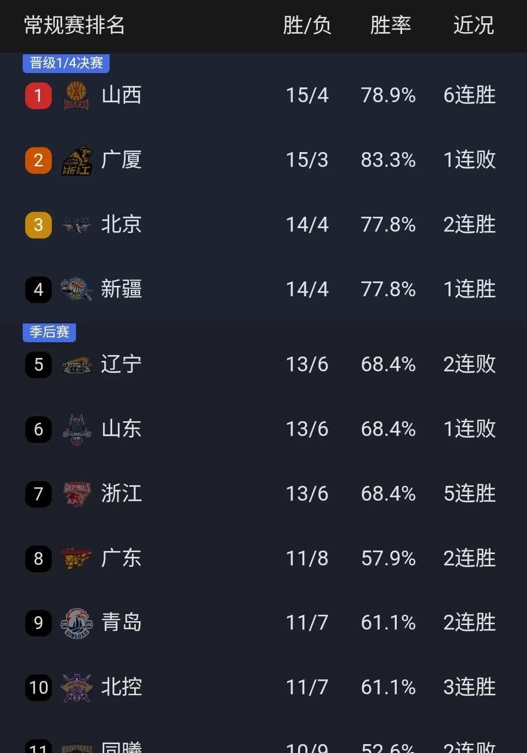 乐动体育登陆-包含东北德比再临：吉林集结实力全主场，黑龙江如何应对？的词条