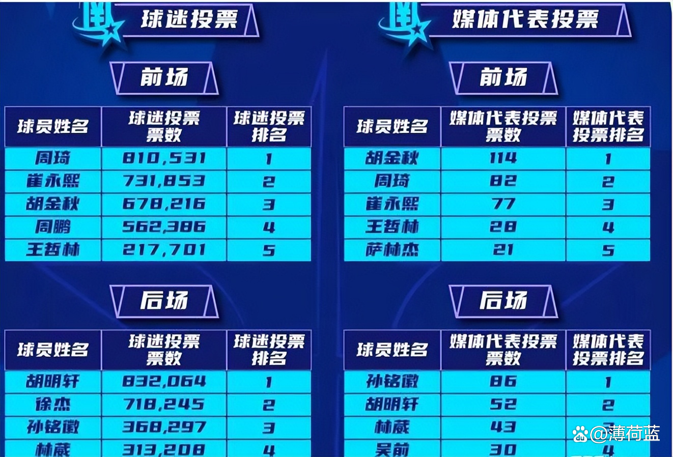 关于广东队在比赛中体现出段时间实力，轻松获得胜的信息