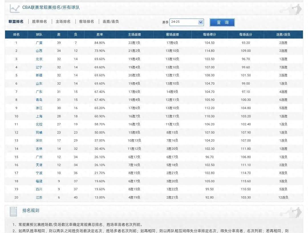 ld乐动体育官网-关于鹧鸪队大胜对手，成功晋级下一轮季后赛的信息