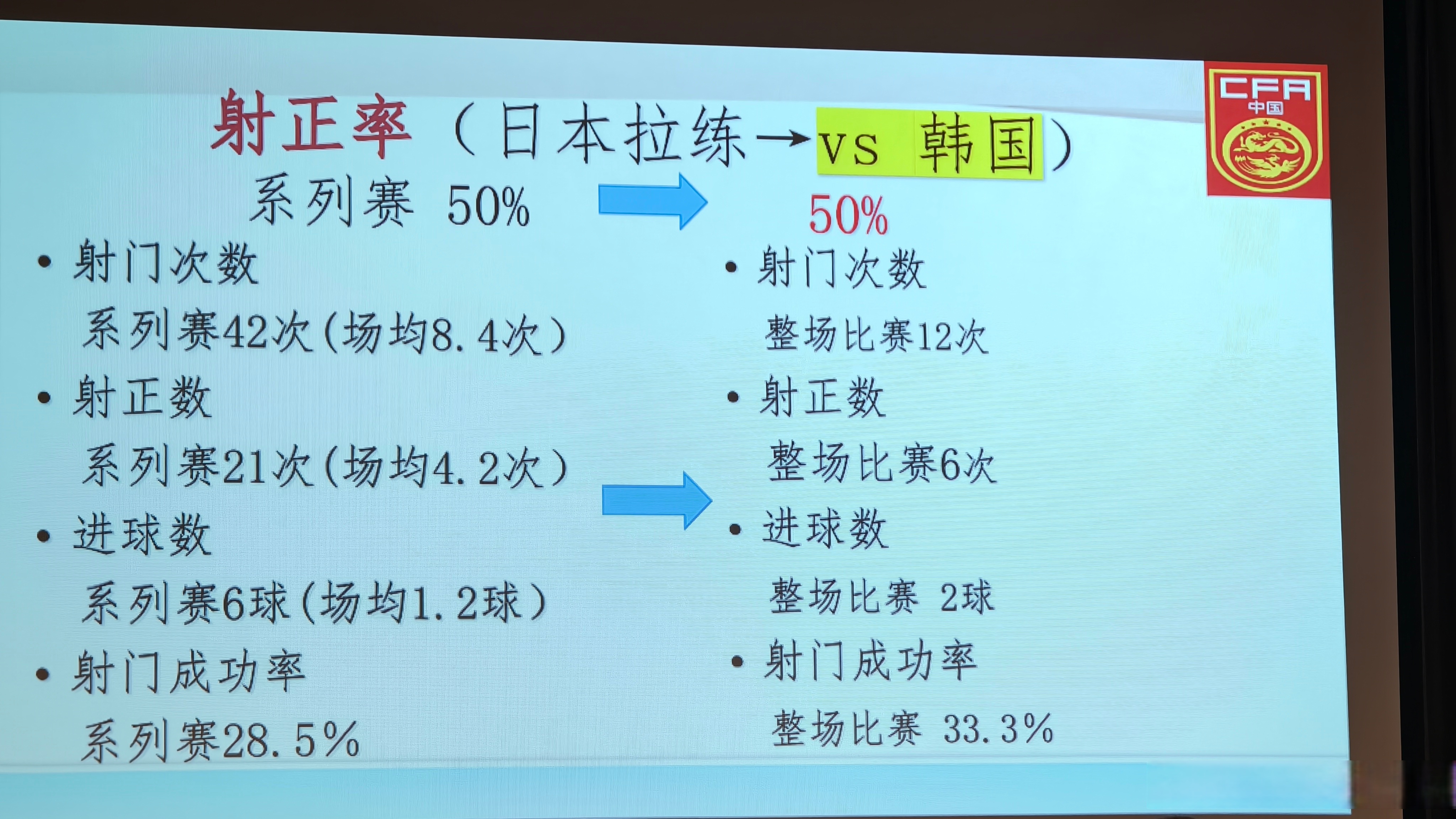 包含足球教练团队受训提升，赛季战术布局更加稳健的词条