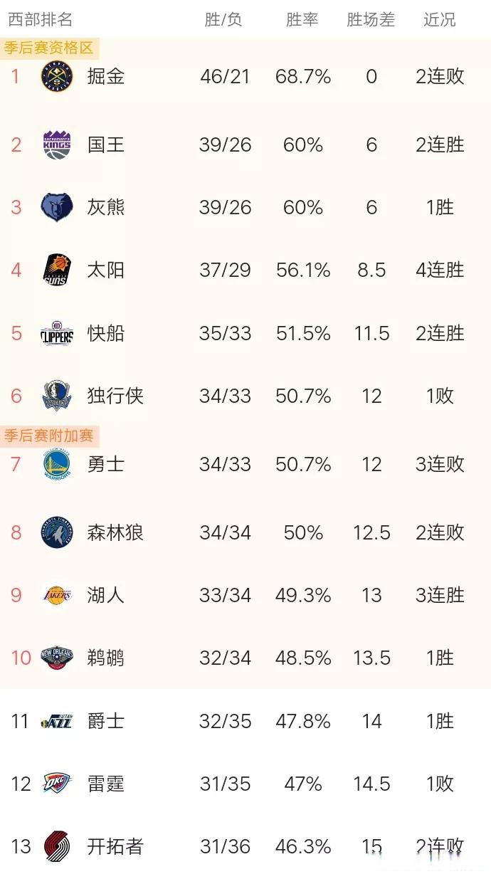 乐动体育官网-包含异军突起：传统老牌球队居优势！的词条